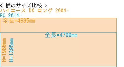 #ハイエース DX ロング 2004- + RC 2014-